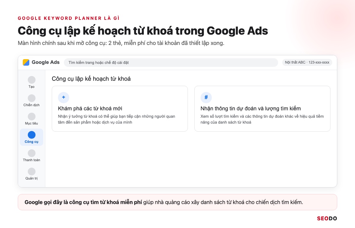 Mô phỏng màn hình chính Công cụ lập kế hoạch từ khoá trong Google Ads với 2 thẻ Khám phá các từ khoá mới và Nhận thông tin dự đoán và lượng tìm kiếm
