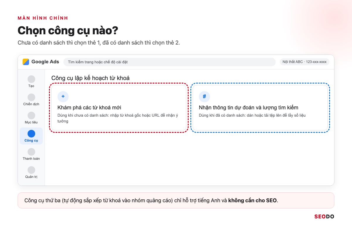 Mô phỏng màn hình chính Keyword Planner với 2 thẻ công cụ và ghi chú khi nào chọn thẻ nào