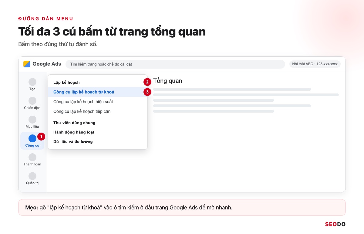 Thanh bên trái Google Ads đánh số 1, 2, 3 theo thứ tự bấm Công cụ, Lập kế hoạch, Công cụ lập kế hoạch từ khoá