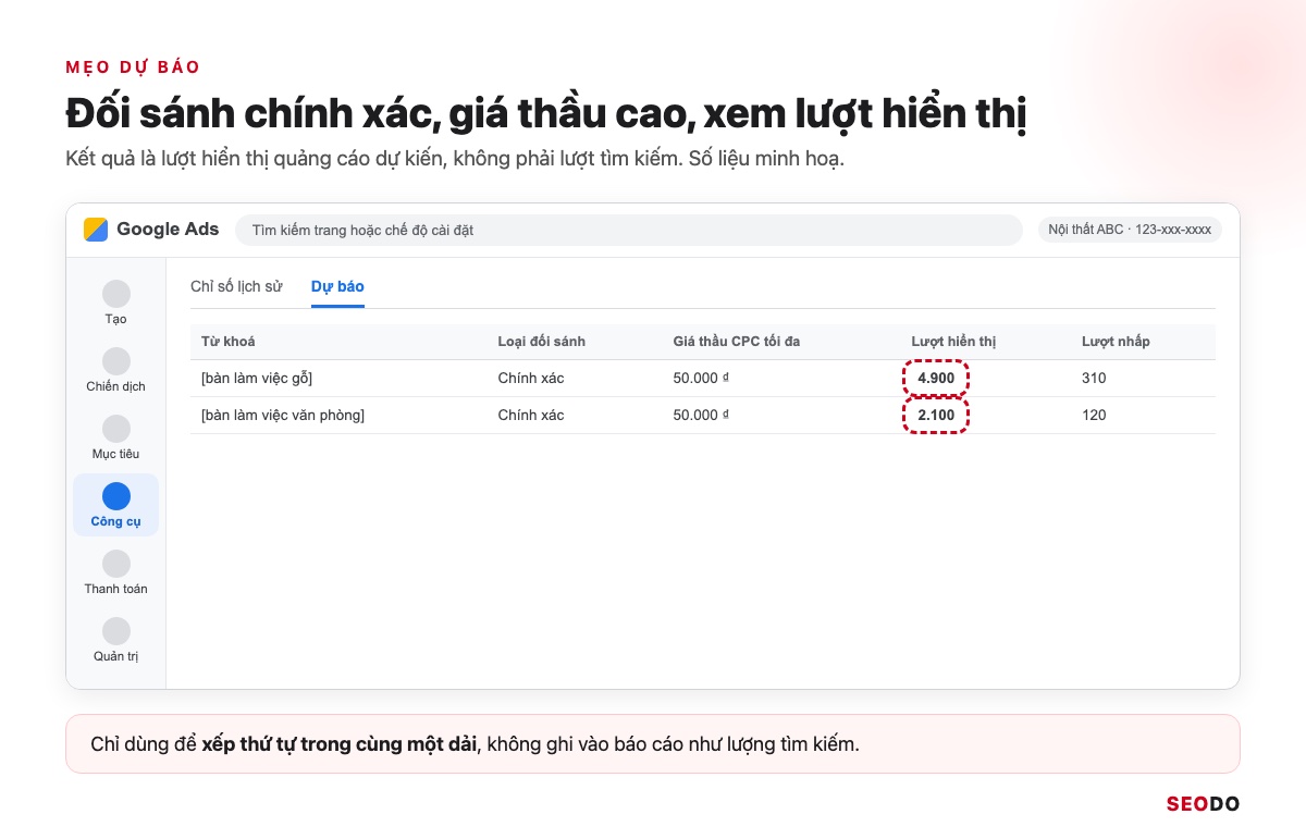 Mô phỏng trang dự báo với từ khoá đối sánh chính xác và cột lượt hiển thị dự kiến được khoanh lại