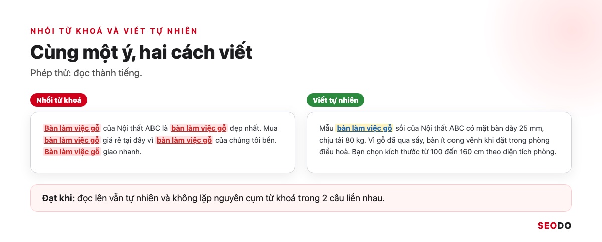 Hai cột so sánh đoạn văn nhồi từ khoá bàn làm việc gỗ và đoạn văn viết tự nhiên cùng ý