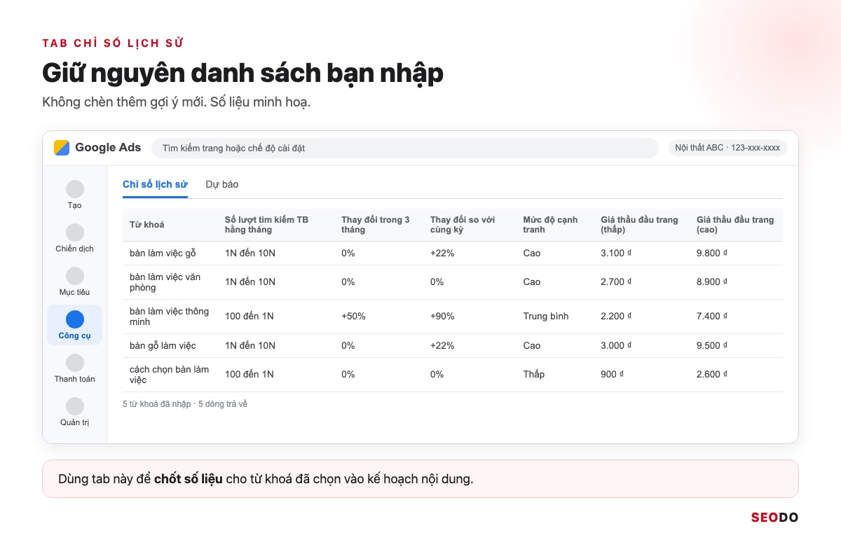 Mô phỏng tab chỉ số lịch sử với 5 từ khoá về bàn làm việc và các cột số liệu