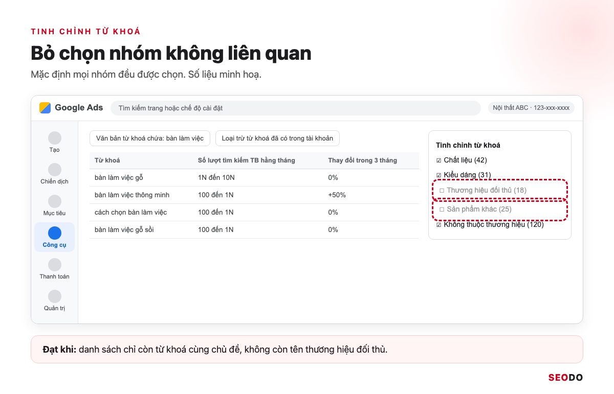 Mô phỏng cột Tinh chỉnh từ khoá với 2 nhóm thương hiệu đối thủ và sản phẩm khác đã bị bỏ chọn