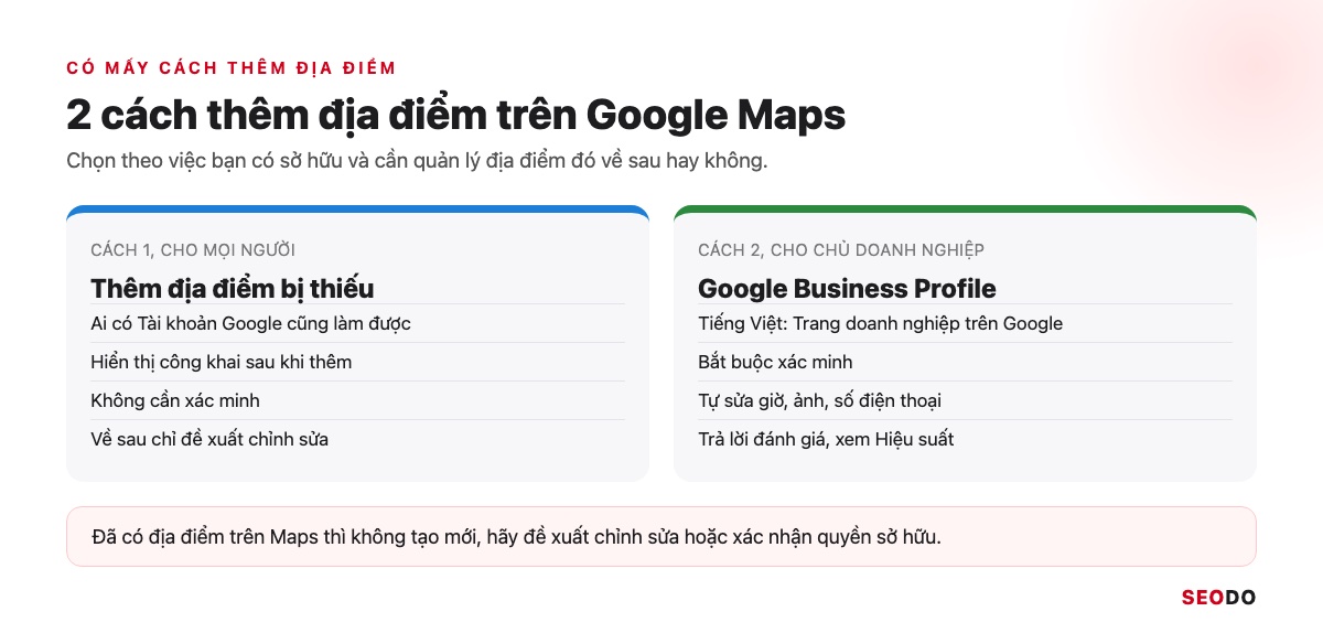 Sơ đồ 2 cách thêm địa điểm trên Google Maps: Thêm địa điểm bị thiếu và Google Business Profile