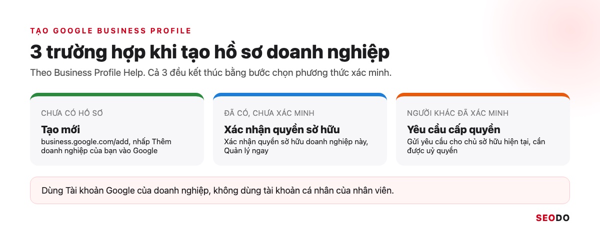 Ba trường hợp khi tạo Google Business Profile: tạo mới, xác nhận quyền sở hữu, yêu cầu cấp quyền
