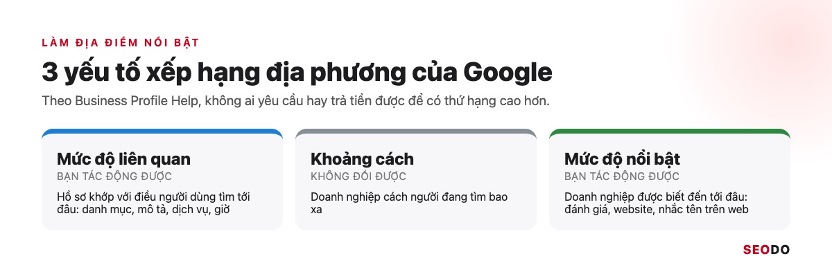 Ba yếu tố xếp hạng địa phương của Google: mức độ liên quan, khoảng cách, mức độ nổi bật