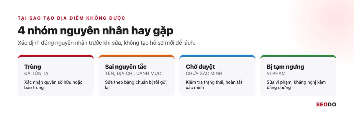 Bốn nguyên nhân khiến tạo địa điểm trên Google Maps không được: trùng, vi phạm nguyên tắc, chờ duyệt, bị tạm ngưng