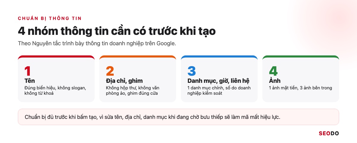 Bốn nhóm thông tin cần chuẩn bị trước khi tạo địa điểm trên Google Maps