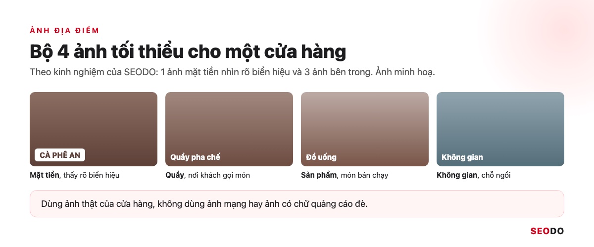 Bộ 4 ảnh mẫu cho địa điểm: mặt tiền có biển hiệu, quầy, sản phẩm, không gian bên trong