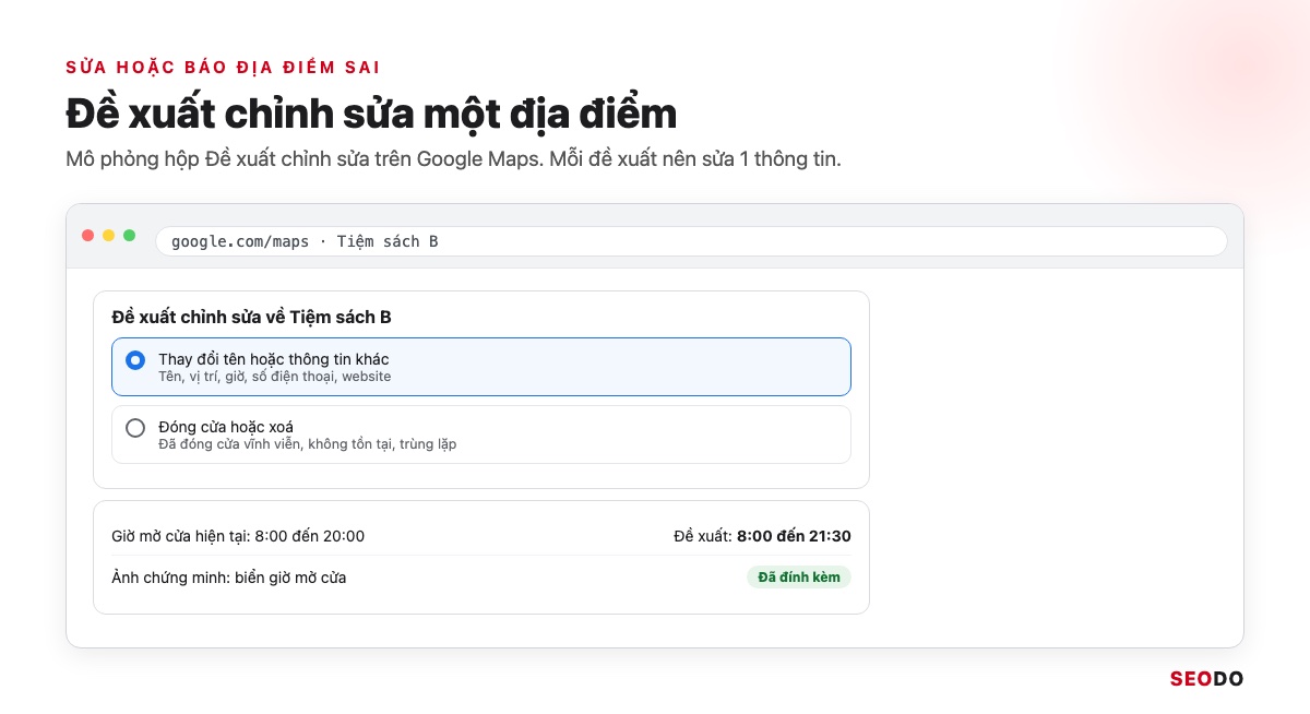 Mô phỏng nút Đề xuất chỉnh sửa trên một địa điểm Google Maps với các lựa chọn sửa thông tin và đóng cửa