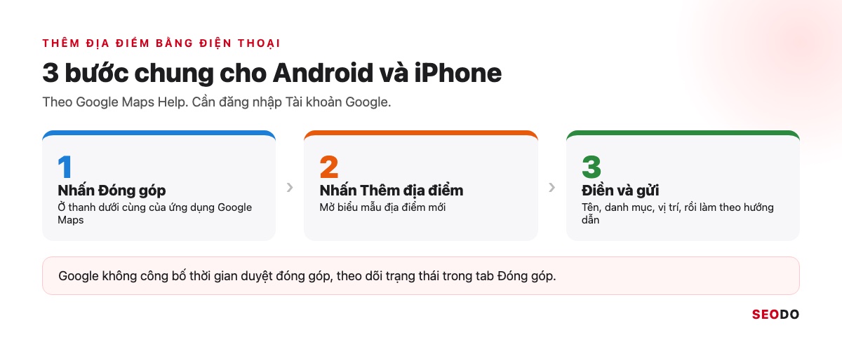 Ba bước thêm địa điểm trên ứng dụng Google Maps: Đóng góp, Thêm địa điểm, điền thông tin và gửi