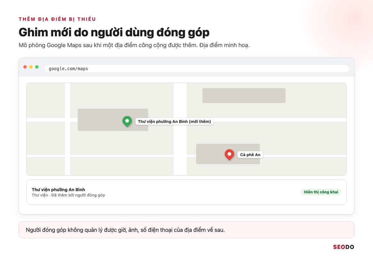 Mô phỏng bản đồ Google Maps với một ghim địa điểm mới do người dùng đóng góp