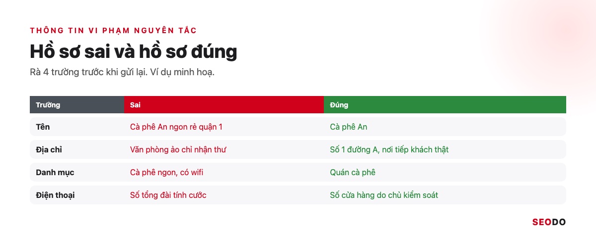 So sánh hồ sơ sai nhồi từ khoá, địa chỉ ảo với hồ sơ đúng nguyên tắc của Google