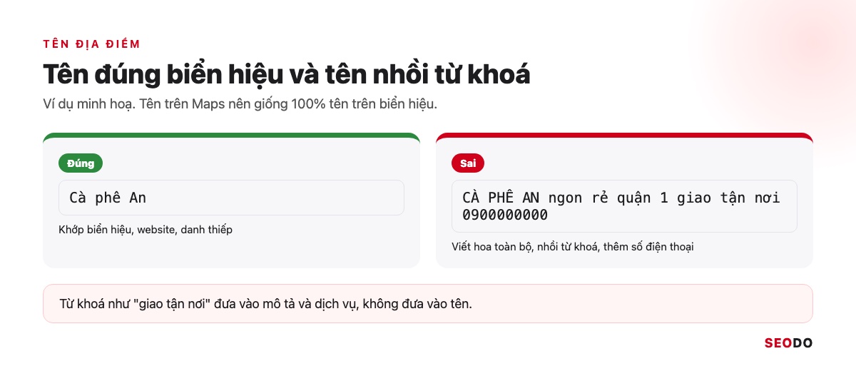 So sánh tên địa điểm đúng Cà phê An và tên nhồi từ khoá Cà phê An ngon rẻ quận 1 giao tận nơi