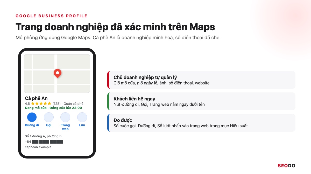 Mô phỏng Trang doanh nghiệp Cà phê An trên Google Maps với các nút Đường đi, Gọi, Trang web