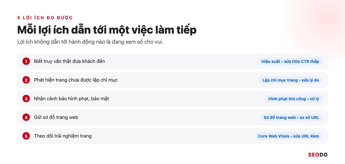 Google Search Console (GSC) Là Gì? Hướng Dẫn Cài Đặt, Đọc Báo Cáo Và Dùng Cho SEO (Cập Nhật 2026) 61 Bảng 5 lợi ích của Search Console, báo cáo tương ứng và việc làm tiếp