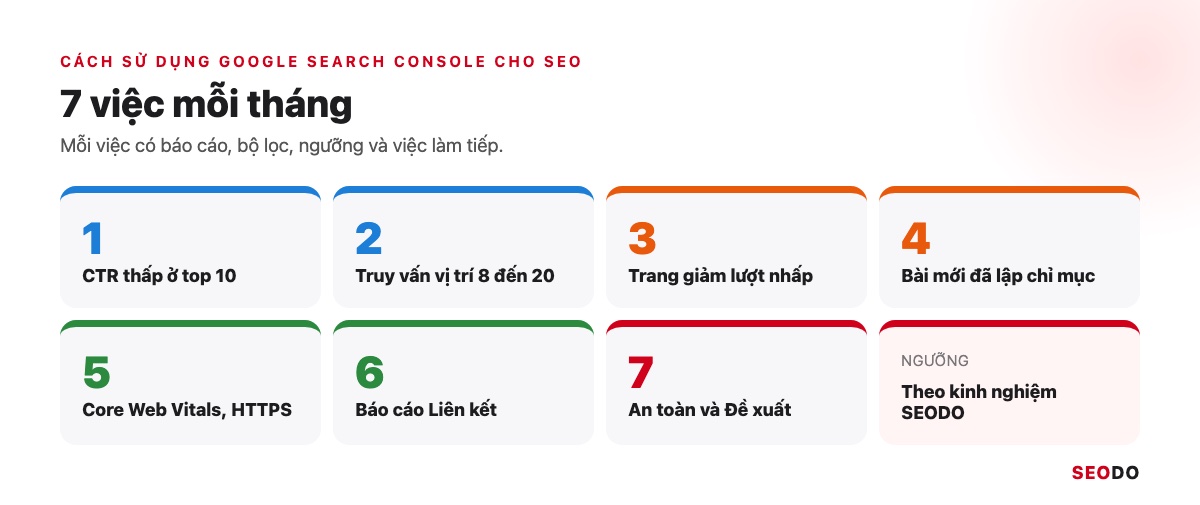 Google Search Console (GSC) Là Gì? Hướng Dẫn Cài Đặt, Đọc Báo Cáo Và Dùng Cho SEO (Cập Nhật 2026) 90 Sơ đồ 7 việc dùng Google Search Console cho SEO mỗi tháng