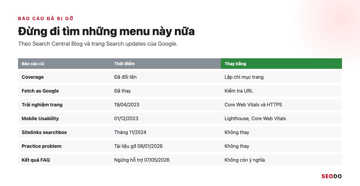 Google Search Console (GSC) Là Gì? Hướng Dẫn Cài Đặt, Đọc Báo Cáo Và Dùng Cho SEO (Cập Nhật 2026) 77 Bảng các báo cáo Search Console đã bị gỡ hoặc đổi tên, ngày gỡ và thứ thay thế