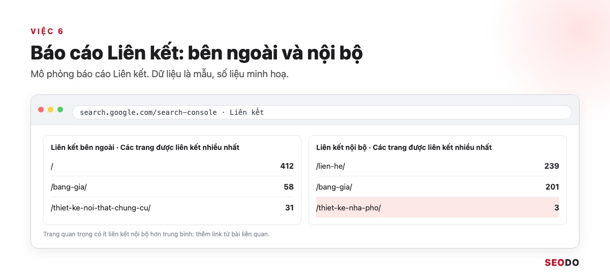 Google Search Console (GSC) Là Gì? Hướng Dẫn Cài Đặt, Đọc Báo Cáo Và Dùng Cho SEO (Cập Nhật 2026) 96 Mô phỏng báo cáo Liên kết trong Search Console với liên kết ngoài và liên kết nội bộ