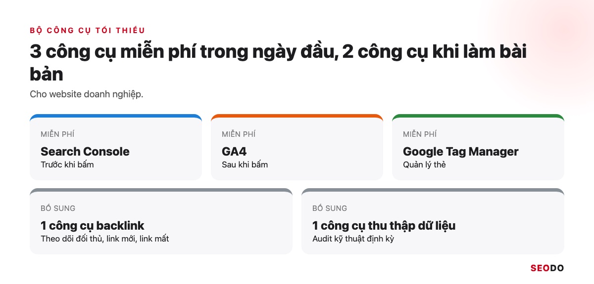 Google Search Console (GSC) Là Gì? Hướng Dẫn Cài Đặt, Đọc Báo Cáo Và Dùng Cho SEO (Cập Nhật 2026) 109 Sơ đồ bộ công cụ tối thiểu: 3 công cụ miễn phí GSC, GA4, GTM và 2 công cụ bổ sung
