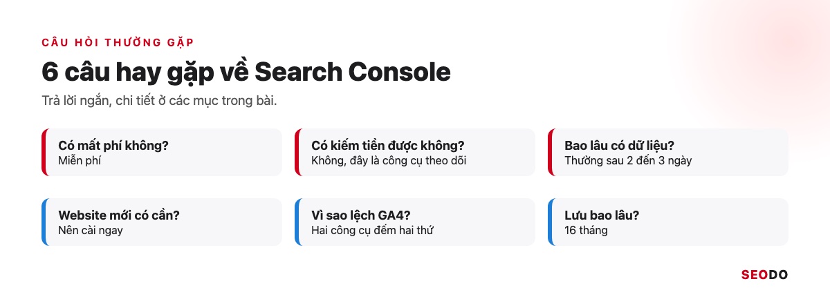 Google Search Console (GSC) Là Gì? Hướng Dẫn Cài Đặt, Đọc Báo Cáo Và Dùng Cho SEO (Cập Nhật 2026) 110 Tóm tắt 6 câu hỏi thường gặp về Google Search Console và câu trả lời ngắn