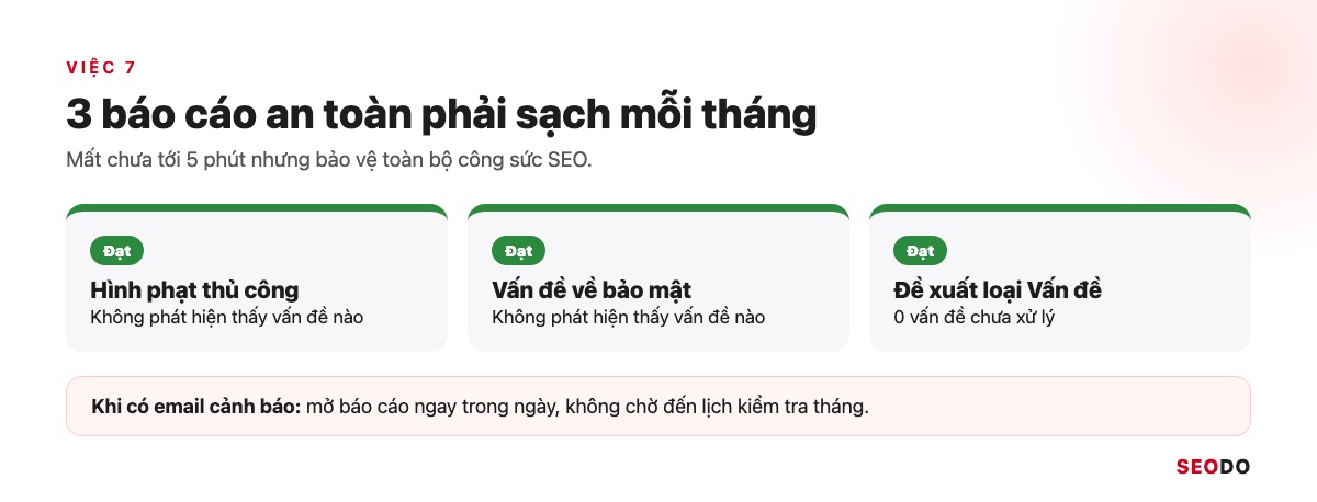 Google Search Console (GSC) Là Gì? Hướng Dẫn Cài Đặt, Đọc Báo Cáo Và Dùng Cho SEO (Cập Nhật 2026) 97 Checklist 3 ô kiểm tra an toàn trong Search Console: Hình phạt thủ công, Vấn đề bảo mật, Đề xuất