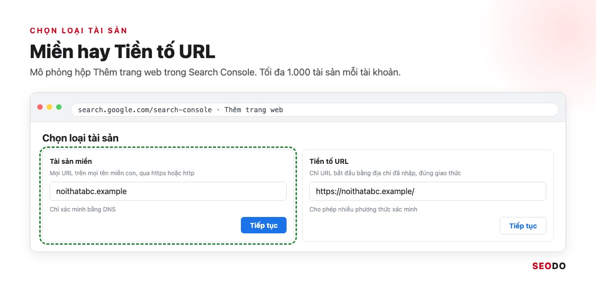 Google Search Console (GSC) Là Gì? Hướng Dẫn Cài Đặt, Đọc Báo Cáo Và Dùng Cho SEO (Cập Nhật 2026) 64 Mô phỏng hộp chọn loại tài sản trong Search Console với hai ô Miền và Tiền tố URL
