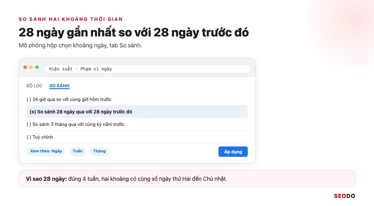 Google Search Console (GSC) Là Gì? Hướng Dẫn Cài Đặt, Đọc Báo Cáo Và Dùng Cho SEO (Cập Nhật 2026) 80 Mô phỏng hộp chọn khoảng ngày trong Search Console với tab So sánh 28 ngày gần nhất và 28 ngày trước đó