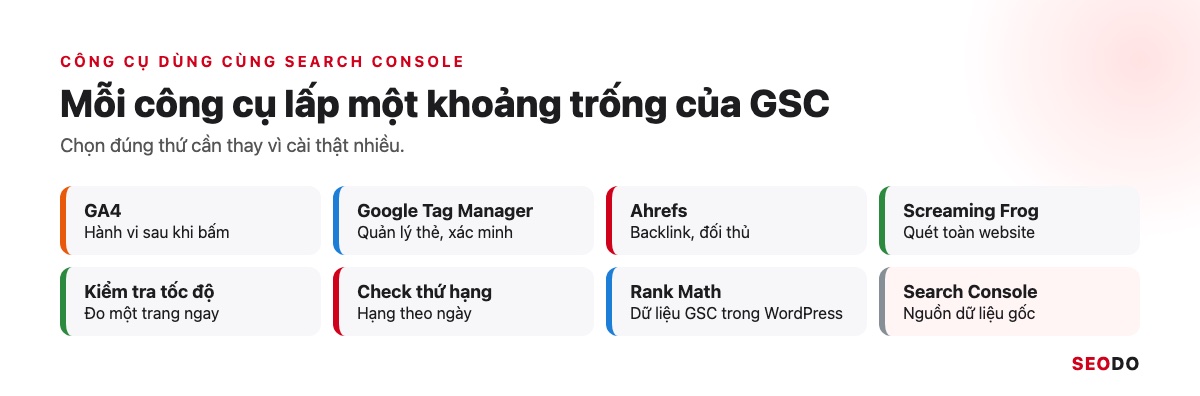 Google Search Console (GSC) Là Gì? Hướng Dẫn Cài Đặt, Đọc Báo Cáo Và Dùng Cho SEO (Cập Nhật 2026) 108 Các thẻ công cụ dùng cùng Search Console: GA4, GTM, Ahrefs, Screaming Frog, kiểm tra tốc độ, check hạng, Rank Math