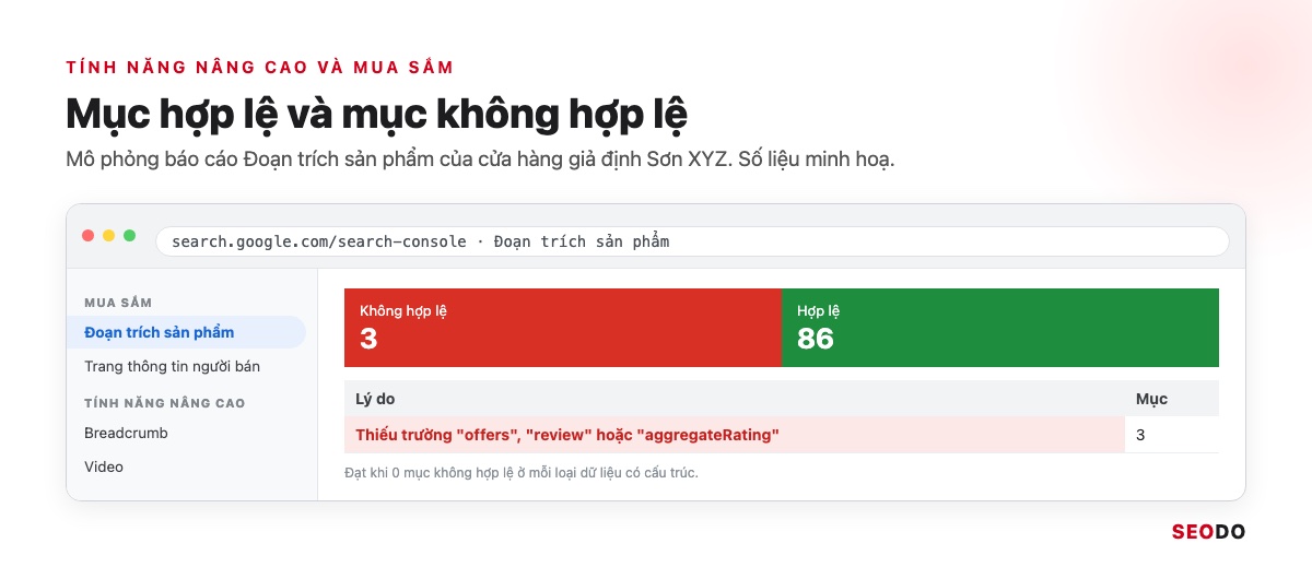 Google Search Console (GSC) Là Gì? Hướng Dẫn Cài Đặt, Đọc Báo Cáo Và Dùng Cho SEO (Cập Nhật 2026) 75 Mô phỏng báo cáo Đoạn trích sản phẩm trong nhóm Mua sắm của Search Console