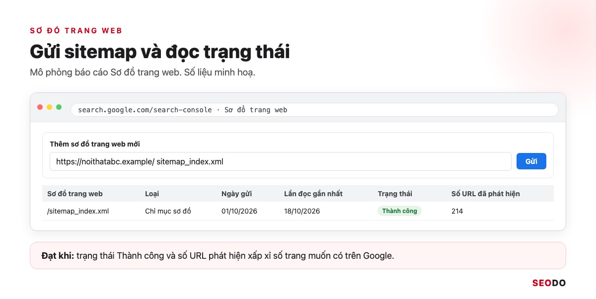 Google Search Console (GSC) Là Gì? Hướng Dẫn Cài Đặt, Đọc Báo Cáo Và Dùng Cho SEO (Cập Nhật 2026) 67 Mô phỏng báo cáo Sơ đồ trang web trong Search Console với một dòng trạng thái Thành công