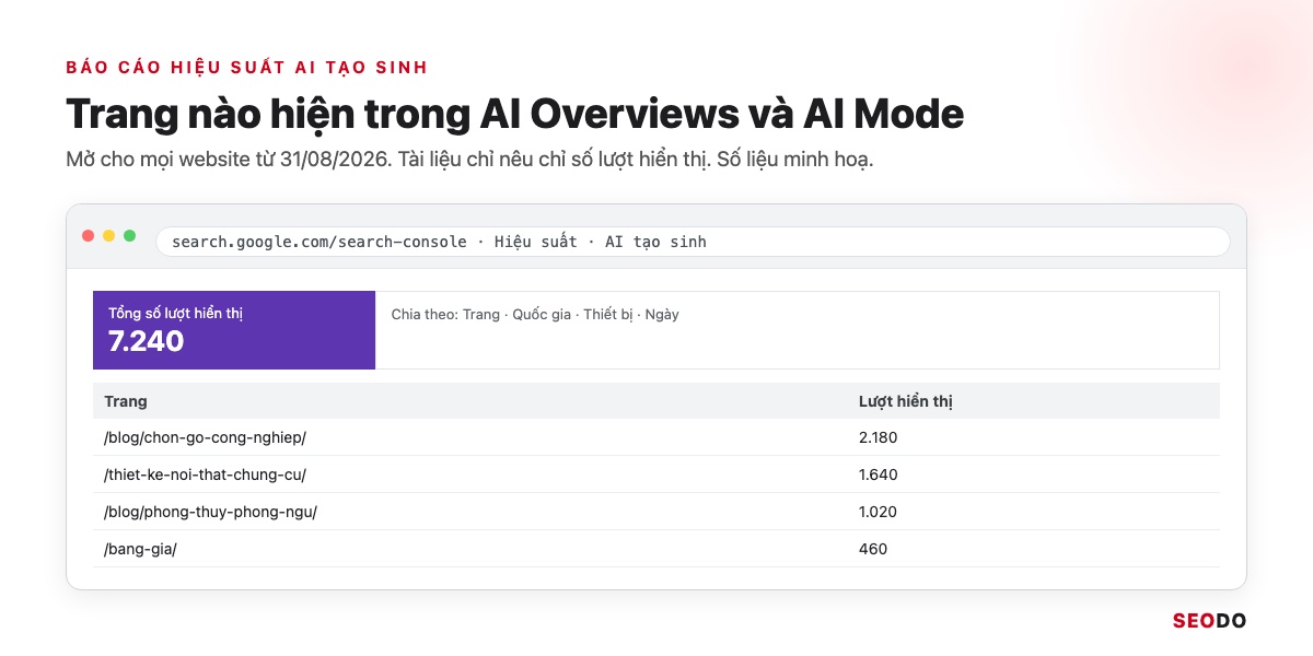 Google Search Console (GSC) Là Gì? Hướng Dẫn Cài Đặt, Đọc Báo Cáo Và Dùng Cho SEO (Cập Nhật 2026) 83 Mô phỏng báo cáo hiệu suất AI tạo sinh theo trang với cột lượt hiển thị