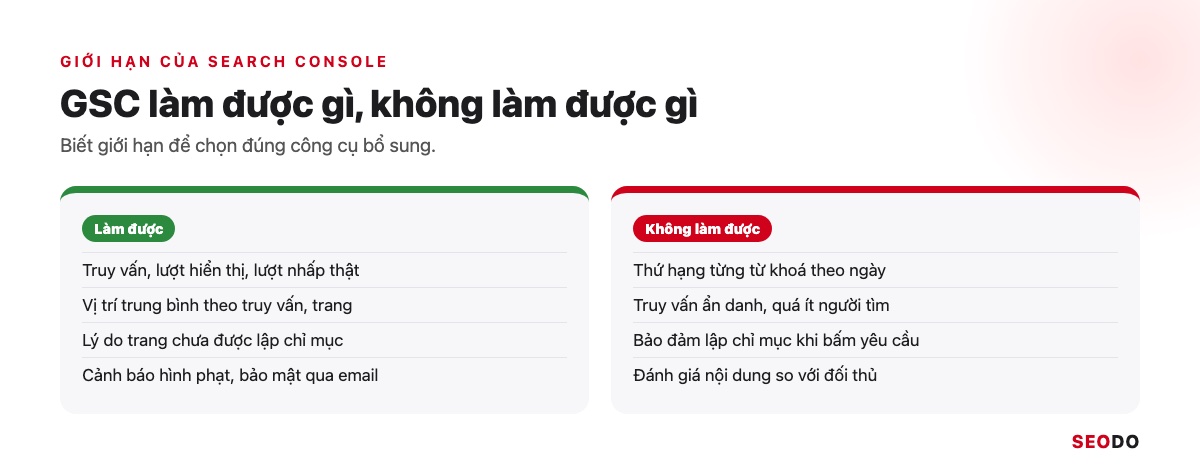Google Search Console (GSC) Là Gì? Hướng Dẫn Cài Đặt, Đọc Báo Cáo Và Dùng Cho SEO (Cập Nhật 2026) 62 Hai cột Search Console làm được và không làm được