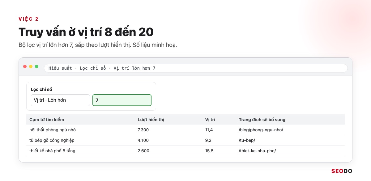 Google Search Console (GSC) Là Gì? Hướng Dẫn Cài Đặt, Đọc Báo Cáo Và Dùng Cho SEO (Cập Nhật 2026) 92 Mô phỏng bộ lọc vị trí lớn hơn 7 trong báo cáo Hiệu suất và danh sách truy vấn vị trí 8 đến 20