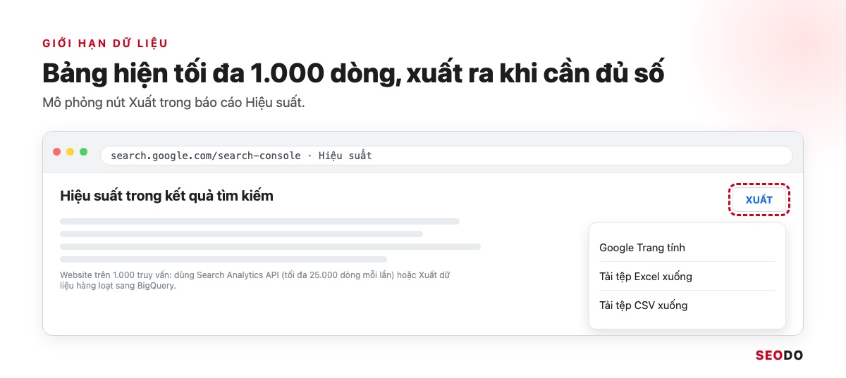 Google Search Console (GSC) Là Gì? Hướng Dẫn Cài Đặt, Đọc Báo Cáo Và Dùng Cho SEO (Cập Nhật 2026) 84 Mô phỏng nút Xuất trong báo cáo Hiệu suất với các lựa chọn Google Trang tính, Excel, CSV