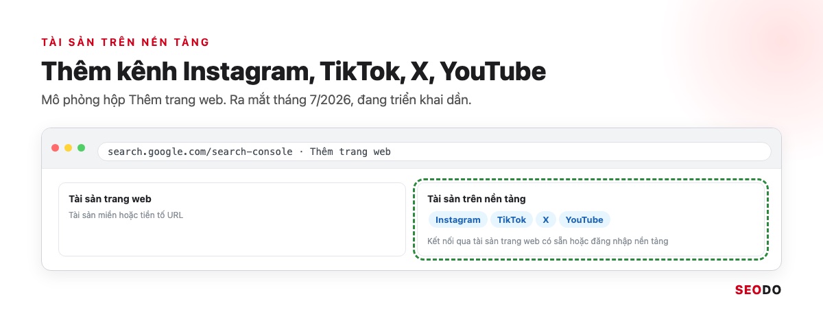 Google Search Console (GSC) Là Gì? Hướng Dẫn Cài Đặt, Đọc Báo Cáo Và Dùng Cho SEO (Cập Nhật 2026) 100 Mô phỏng hộp Thêm trang web có lựa chọn Tài sản trên nền tảng cho Instagram, TikTok, X, YouTube