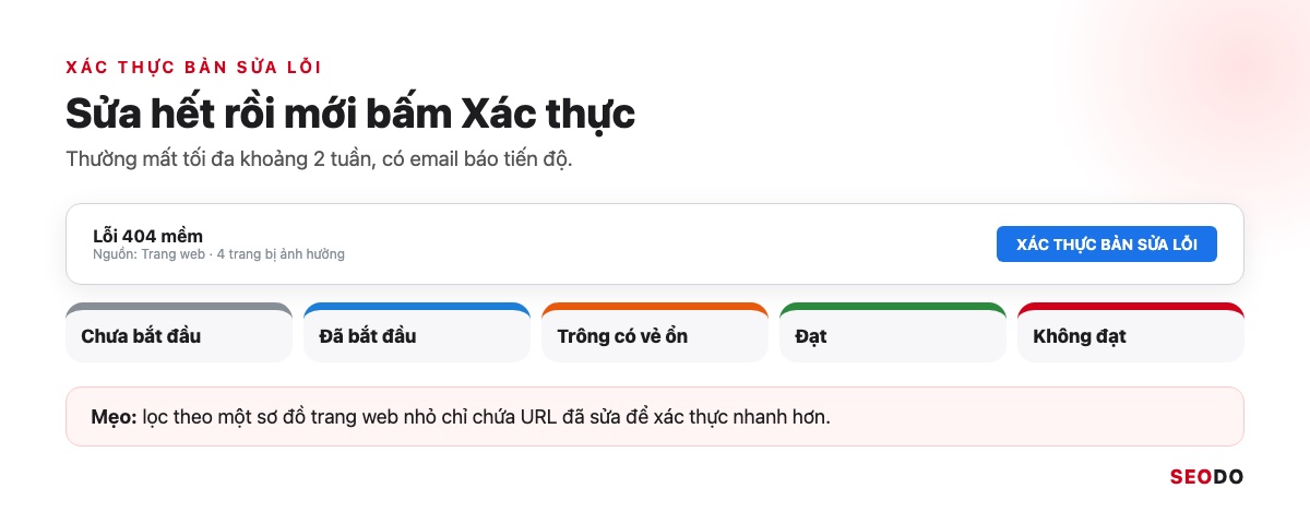 Google Search Console (GSC) Là Gì? Hướng Dẫn Cài Đặt, Đọc Báo Cáo Và Dùng Cho SEO (Cập Nhật 2026) 88 Mô phỏng nút Xác thực bản sửa lỗi và các trạng thái Đã bắt đầu, Trông có vẻ ổn, Đạt, Không đạt