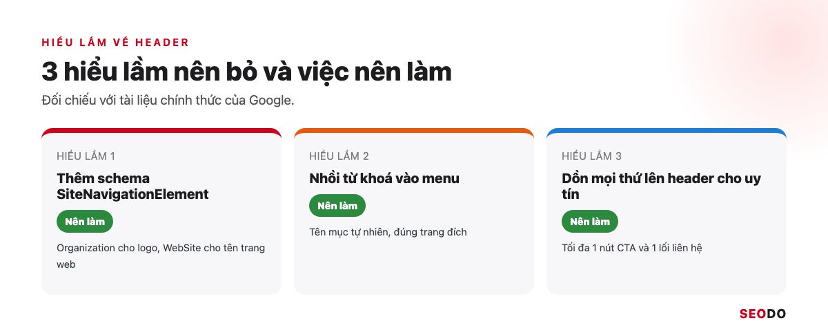 Ba thẻ hiểu lầm về header: schema SiteNavigationElement, nhồi từ khoá vào menu, dồn mọi thứ lên header, mỗi thẻ ghi việc nên làm