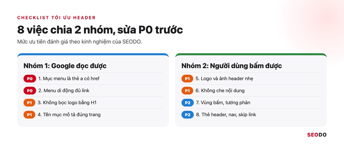 Bảng checklist 8 việc tối ưu header chia 2 nhóm, mỗi việc gắn nhãn mức P0, P1 hoặc P2