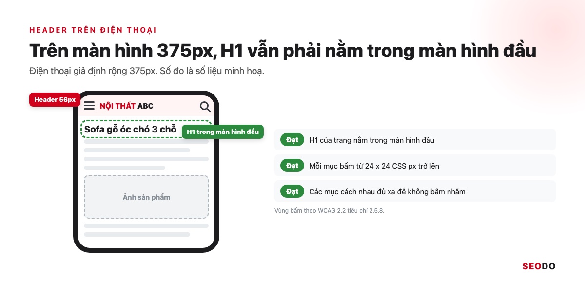 Khung điện thoại rộng 375px có thước đo chiều cao header và vạch màn hình đầu, H1 nằm phía trên vạch