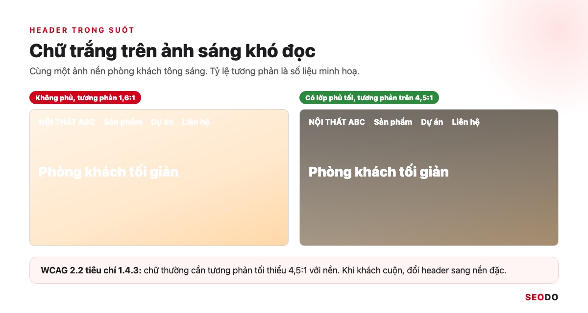 Hai bản header trong suốt: bản trái chữ trắng trên ảnh sáng khó đọc, bản phải có lớp phủ tối nên chữ rõ