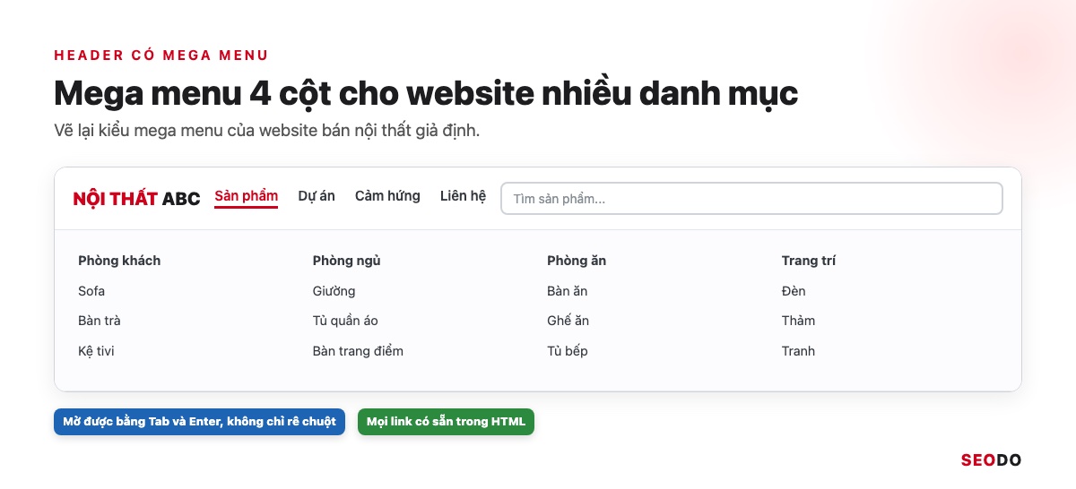 Mega menu 4 cột vẽ lại của website bán đồ nội thất, mỗi cột là một nhóm danh mục con