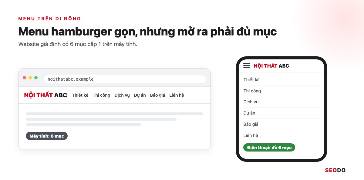 Khung máy tính có menu 6 mục và khung điện thoại mở menu hamburger hiện đủ 6 mục giống bản máy tính