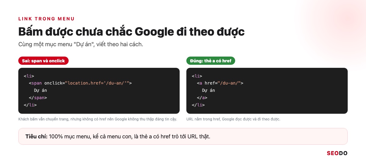 Hai cột mã menu: cột sai dùng thẻ span có onclick, cột đúng dùng thẻ a có href trỏ tới URL thật