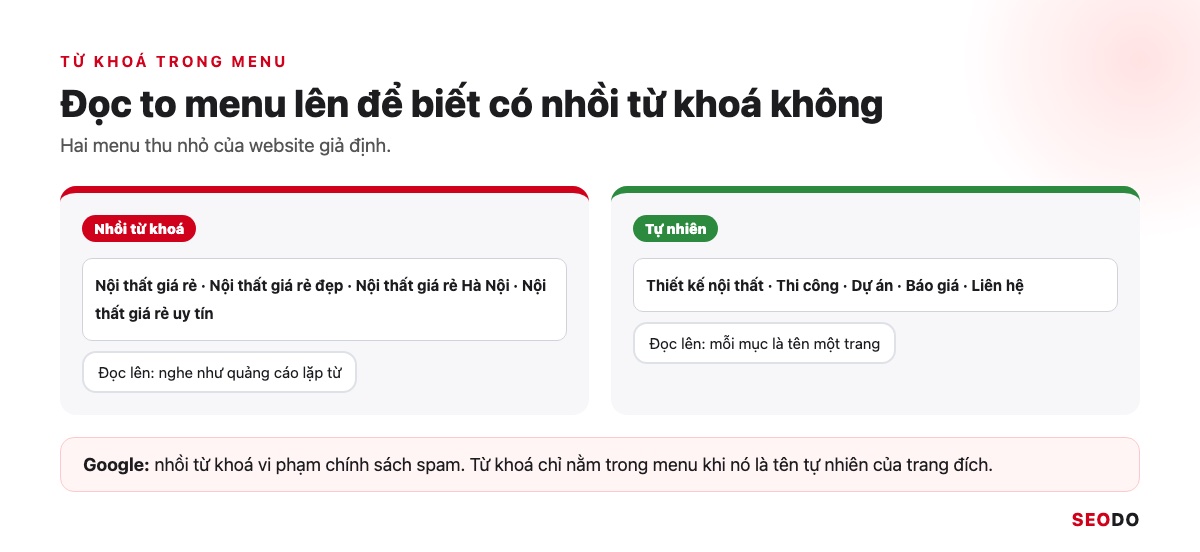 Hai menu thu nhỏ: menu nhồi cụm từ khoá ở mọi mục và menu tự nhiên đọc lên trôi chảy