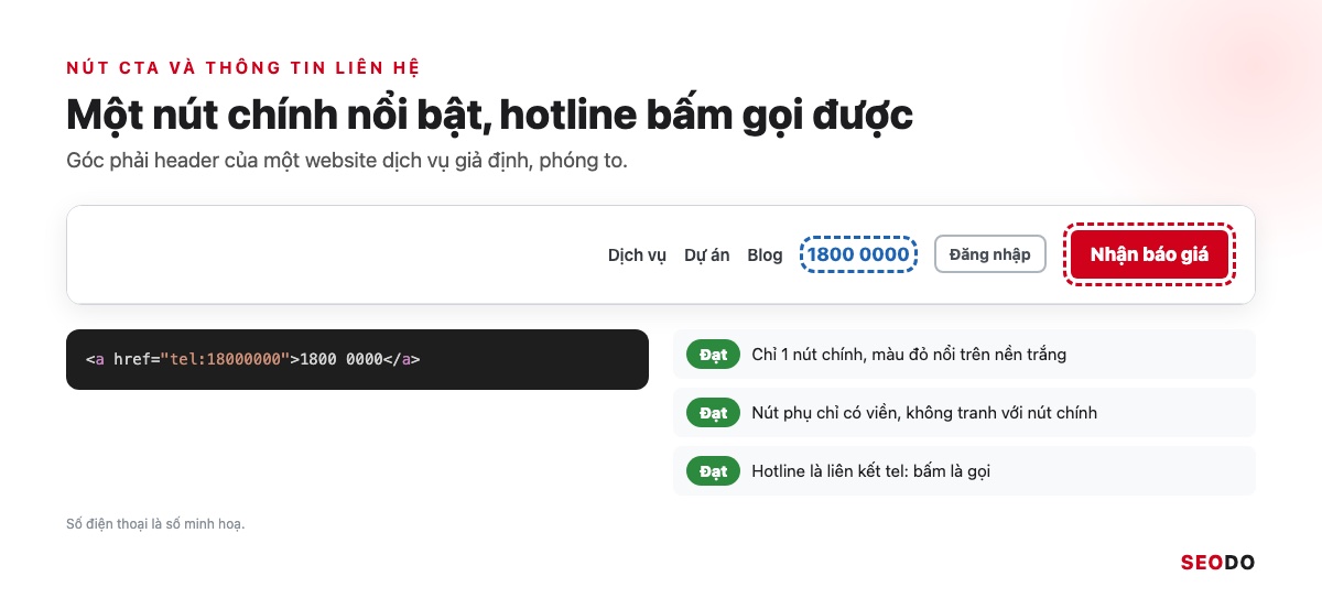 Góc phải header vẽ lại có hotline dạng liên kết tel và một nút Nhận báo giá màu đỏ nổi bật, nút phụ viền nhạt