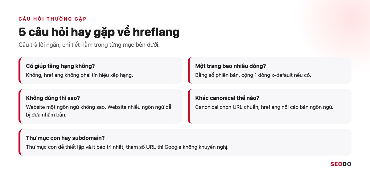 Tóm tắt 5 câu hỏi thường gặp về thẻ hreflang và câu trả lời ngắn
