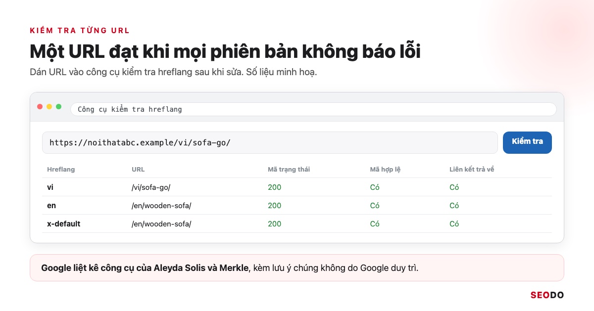 Kết quả kiểm tra hreflang của một URL với 3 phiên bản vi, en và x-default, không báo lỗi