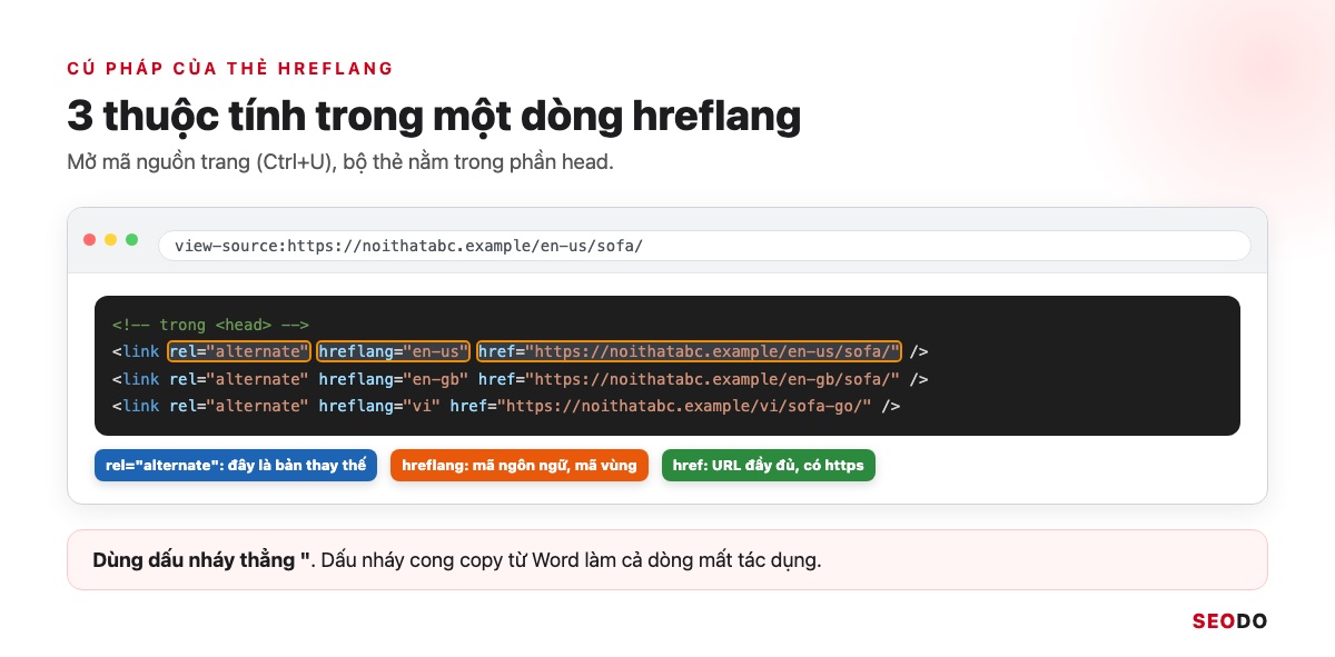 Mã nguồn phần head có 3 dòng hreflang, chú thích thuộc tính rel, hreflang và href