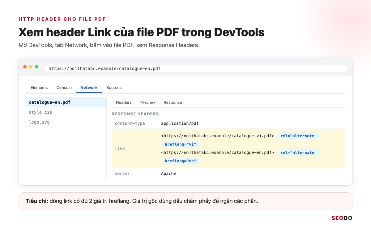 Tab Network của DevTools mở file catalogue-en.pdf, phần Response Headers có dòng link chứa hreflang vi và en